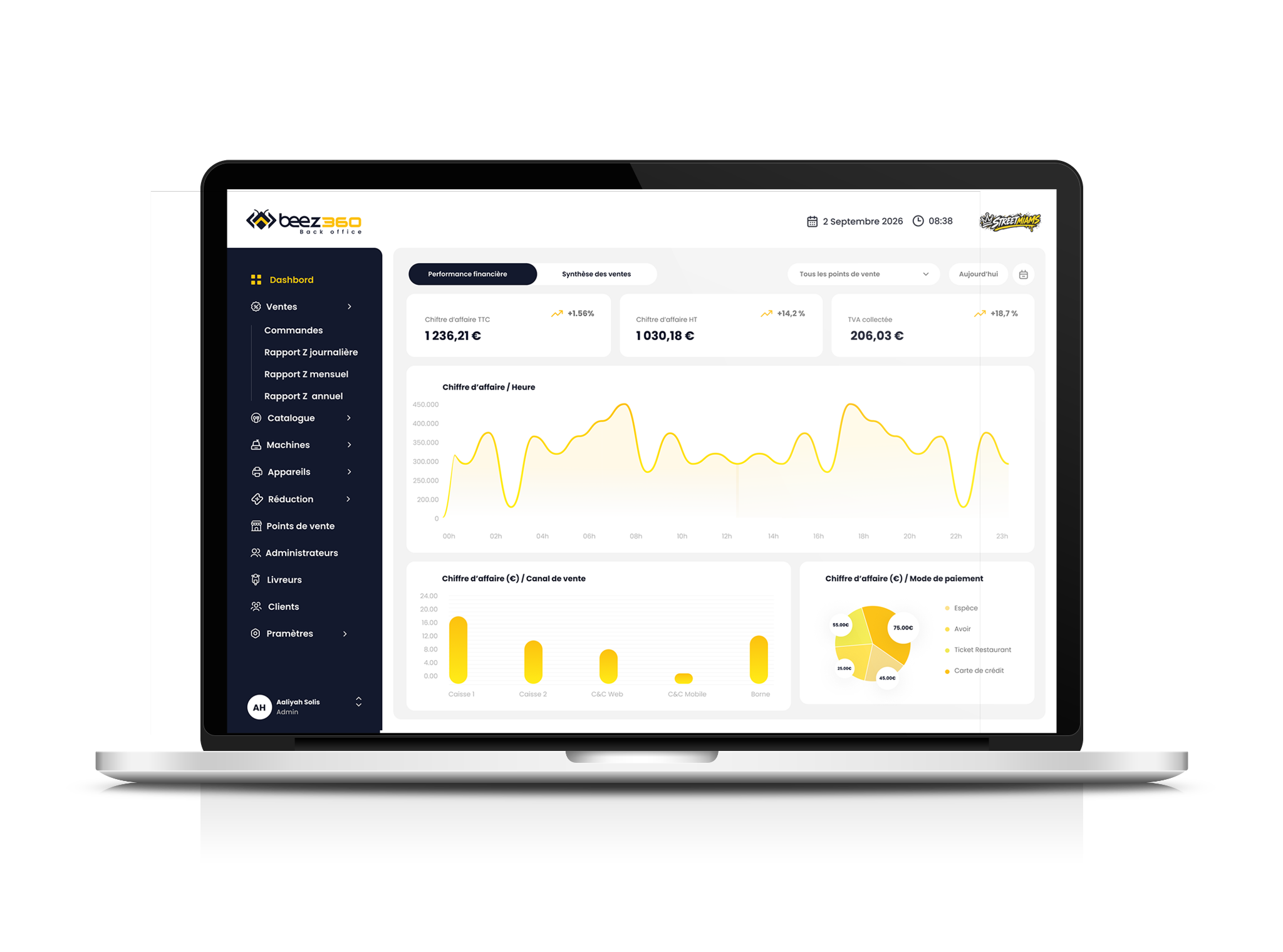 BeezBO: business dashboard and management.